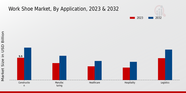 Work Shoe Market By Application