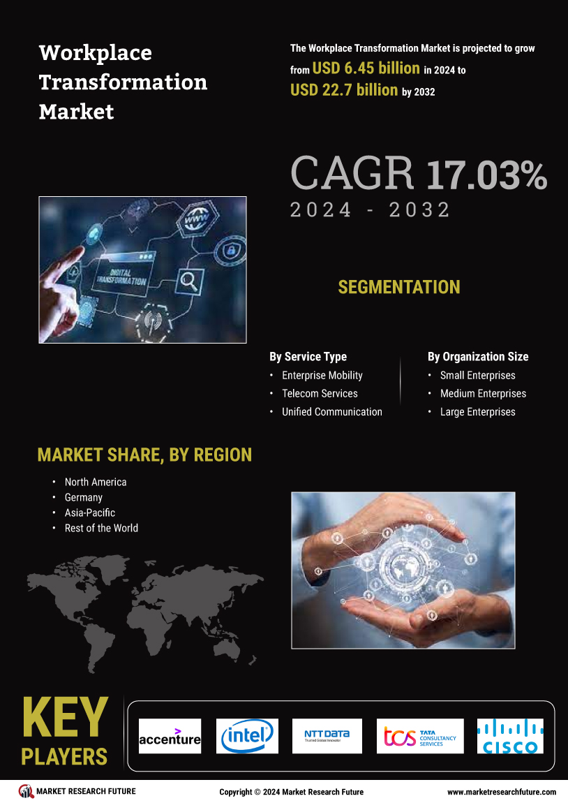 Workplace transformation market