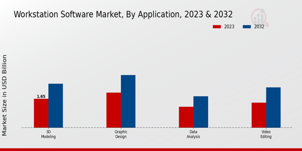 Workstation Software Market By type