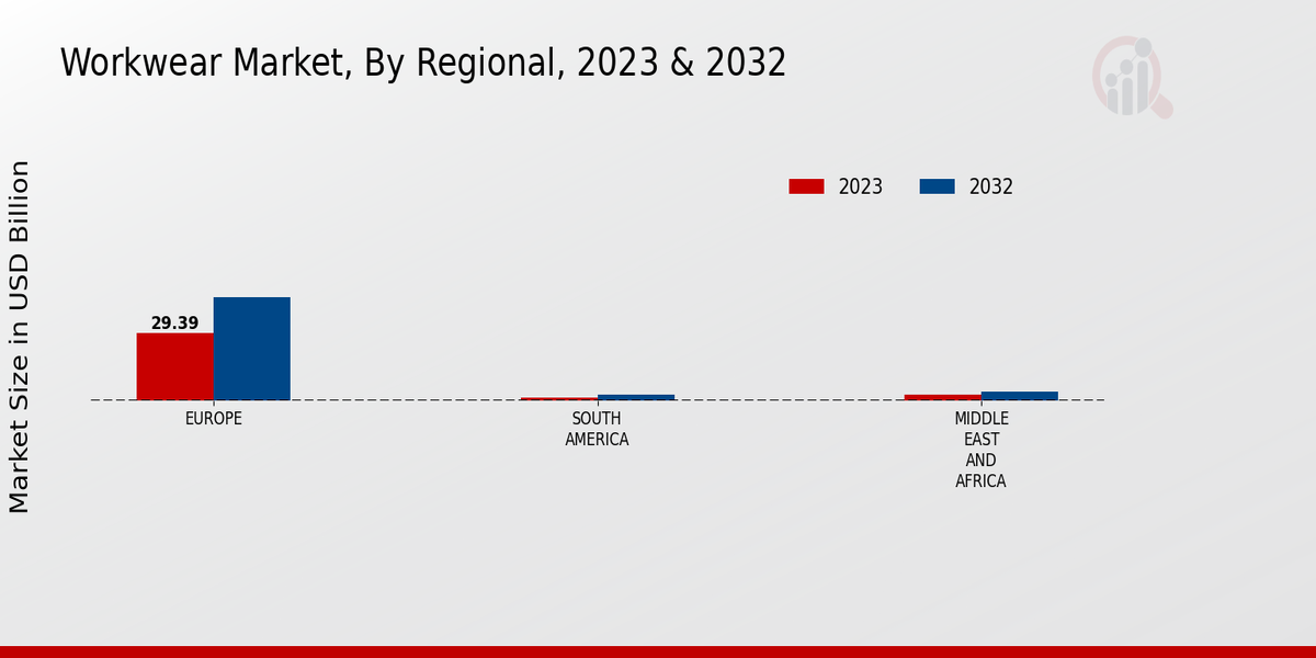 Workwear Market Regional