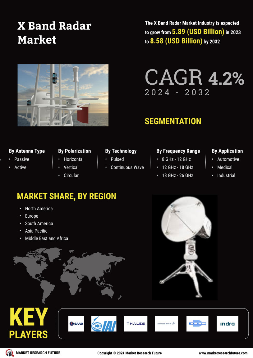 X Band Radar Market