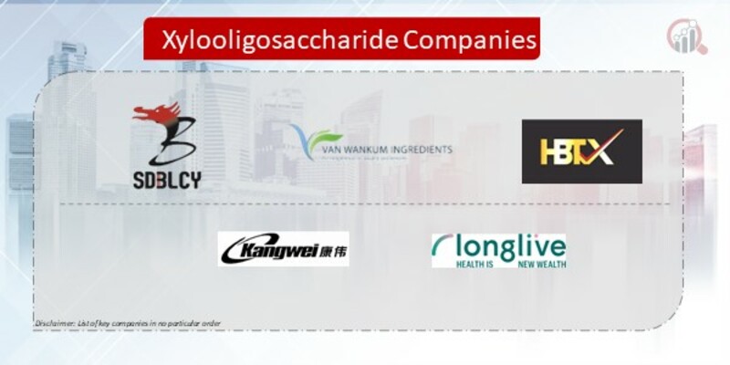 Xylooligosaccharide Company