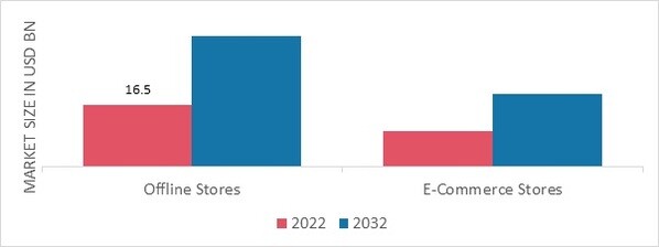 Yoga Clothing Market: Global Market Analysis and Forecast (2023-2029)