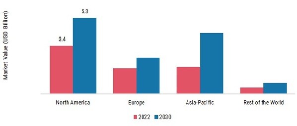 Zigbee Market Research Report - Forecast To 2030 