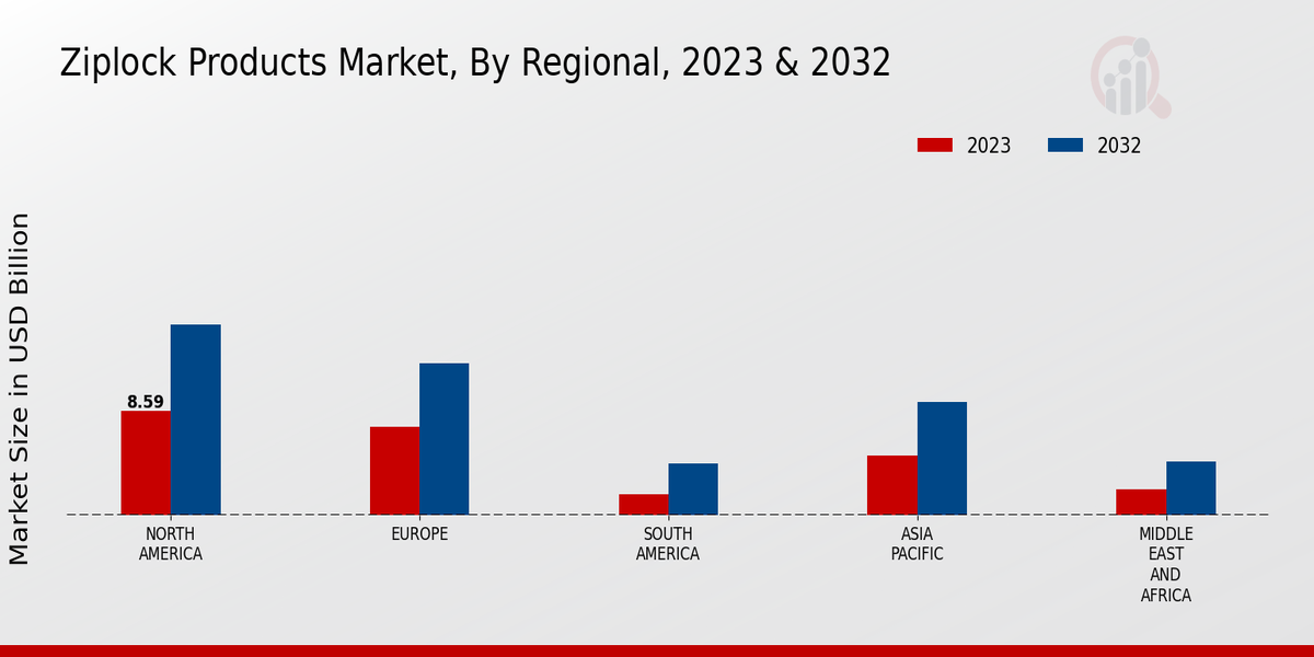 Ziplock Products Market Regional Insights  