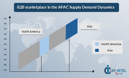 supplie demand