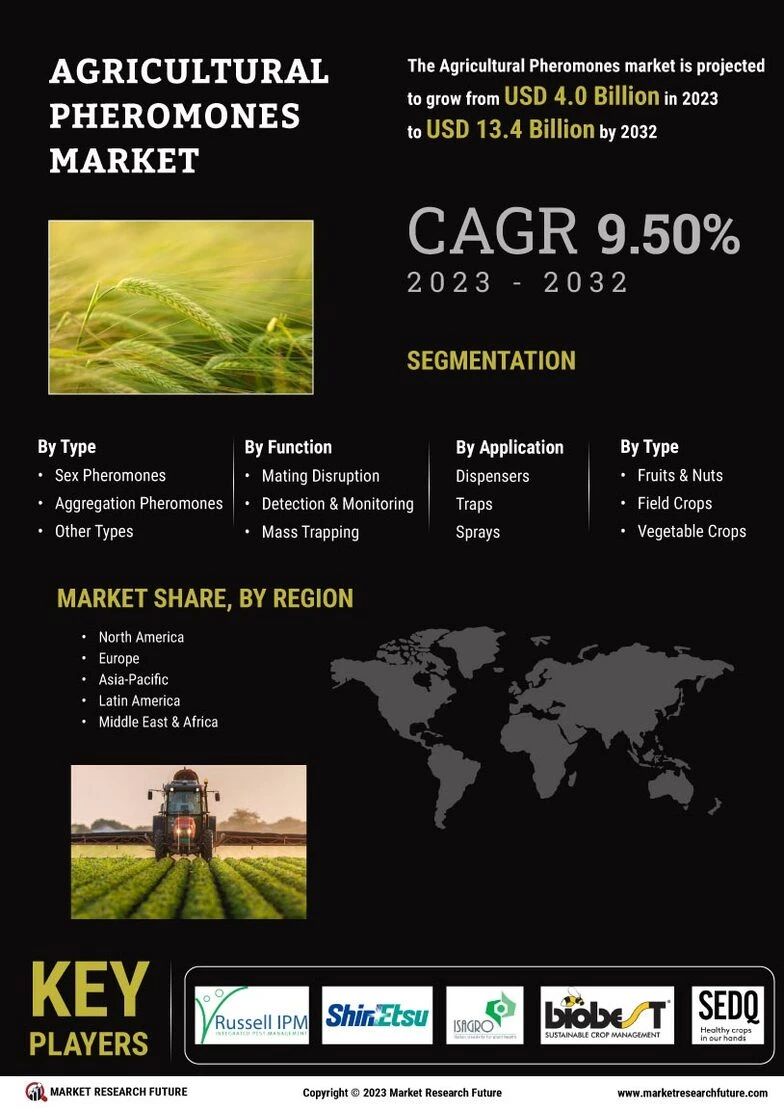 Agricultural Pheromones Market Size Share And Forecast 2032 9634