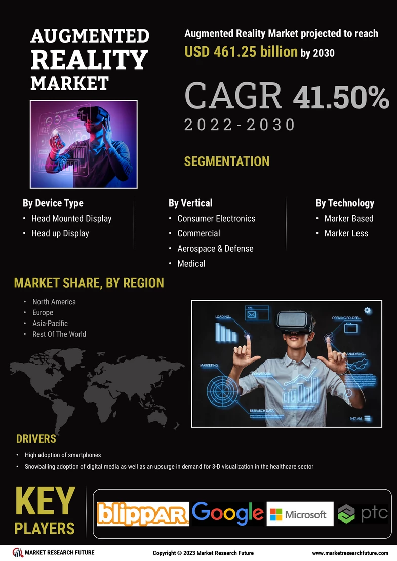 Augmented Reality Market Size, Trends | Industry Report - 2032