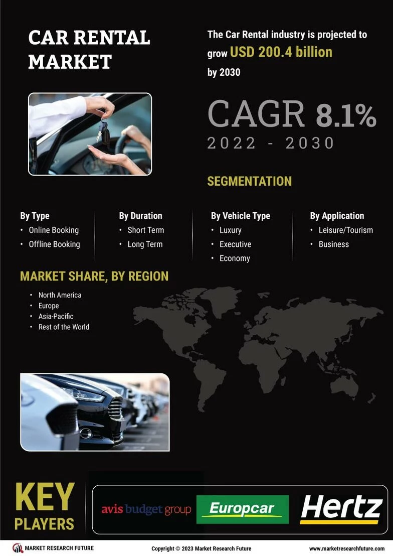 Car Rental Market Size Share Trends Analysis Report