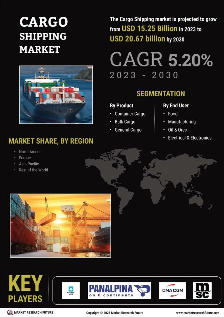 Cargo Shipping Market Size, Share & Growth Report 2032