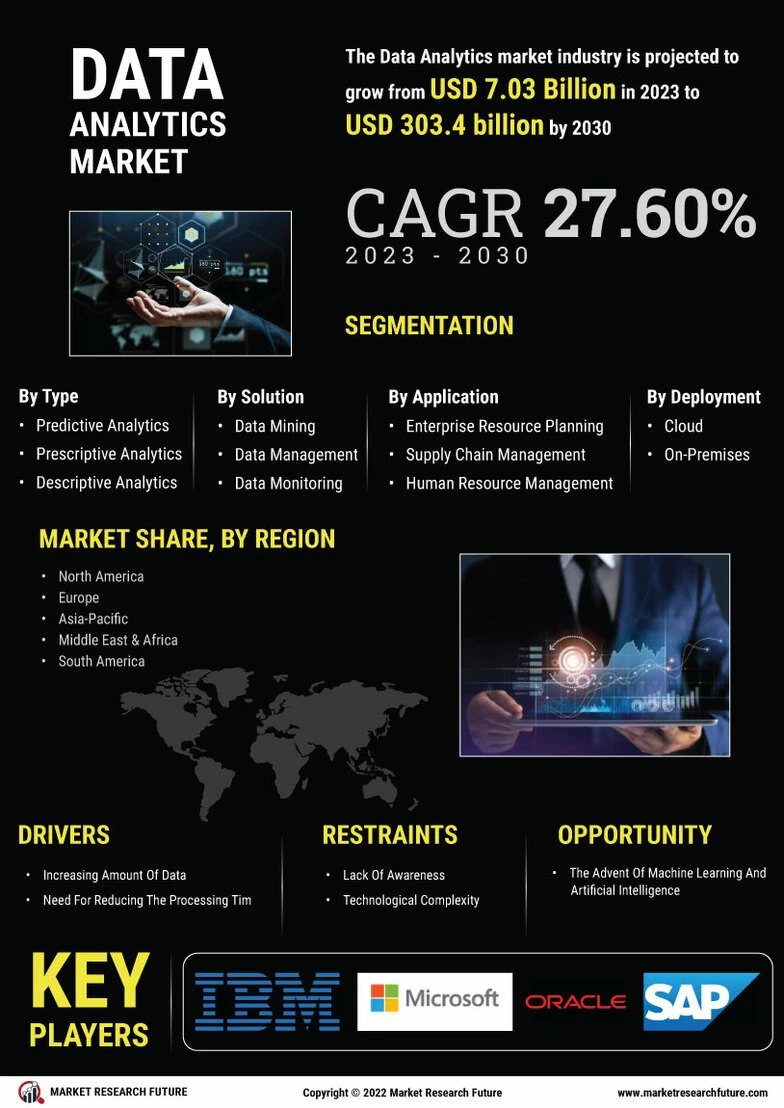 Data Analytics Market Size Share & Growth Report By 2030