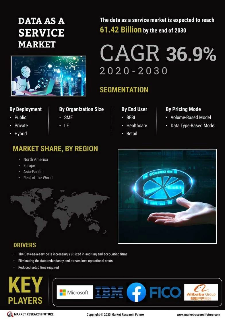 data-as-a-service-market-size-share-trends-and-forecast-2030-mrfr