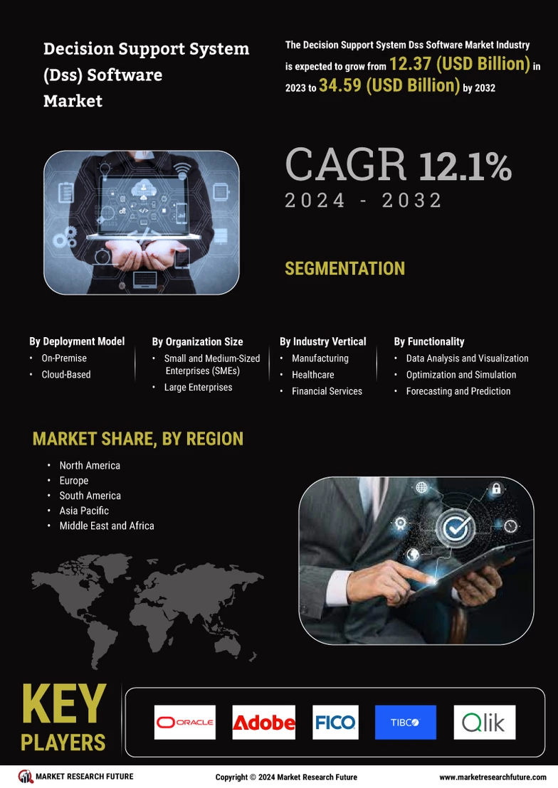 Decision Support System Software Market Size, Global Report | Trends 2034