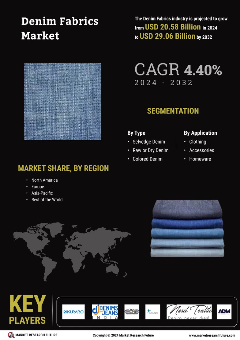 Fashion denim fabric in the world