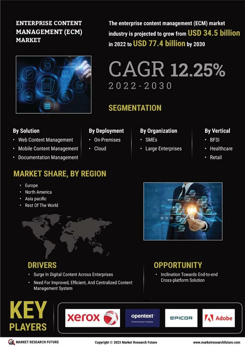 enterprise video content management market