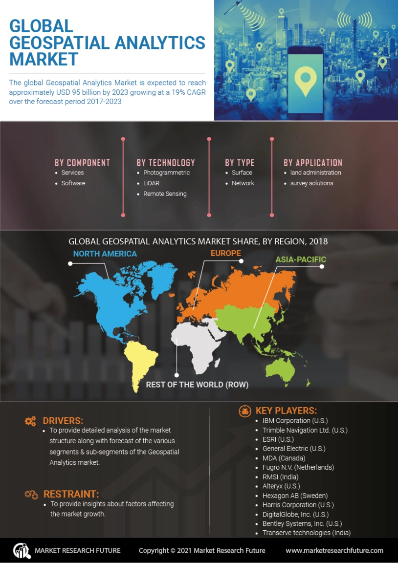 Geospatial Analytics Market Size, Share | Industry Report 2032