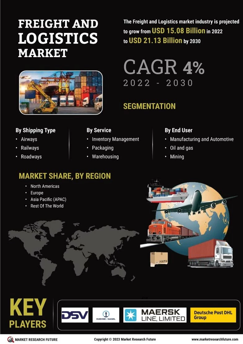 Freight and Logistics Market Size, Share, Growth Report 2030