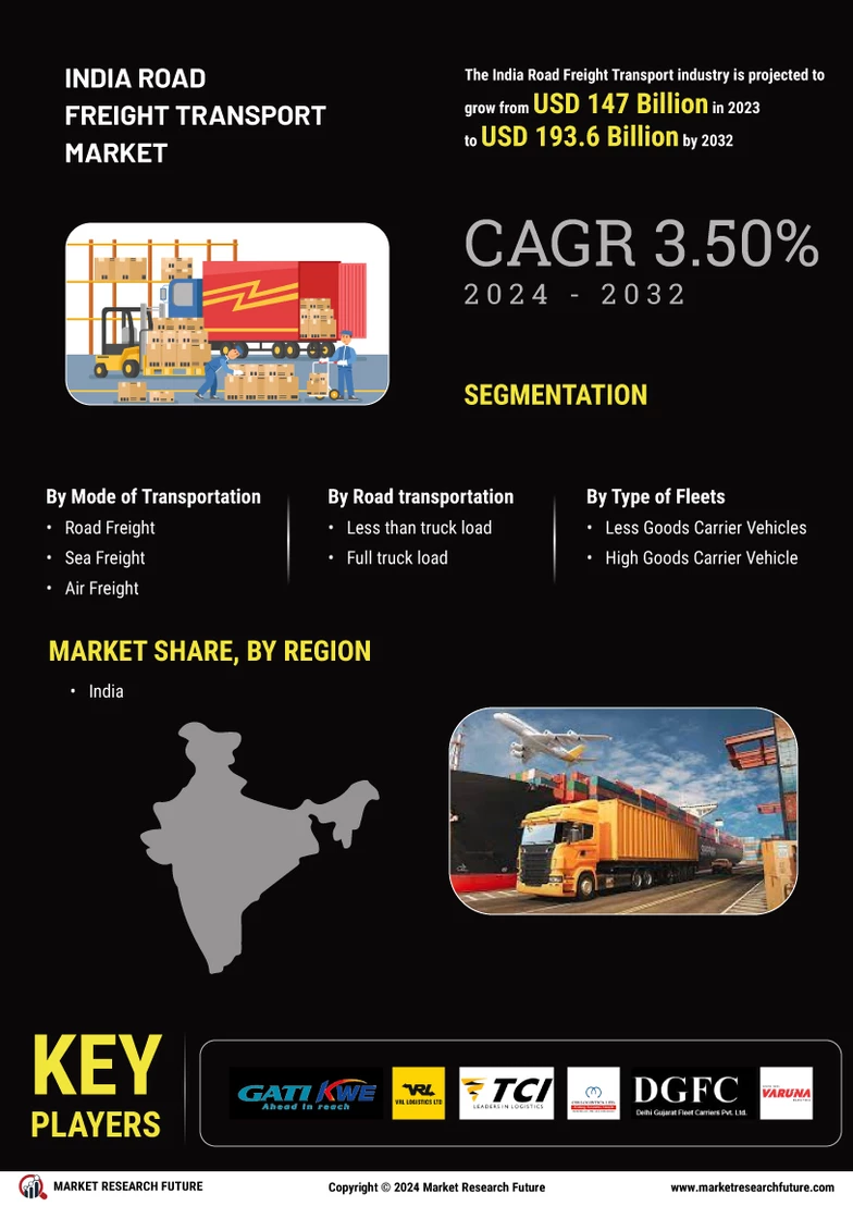 India Road Freight Transport Market Size, Share & Forecast 2032