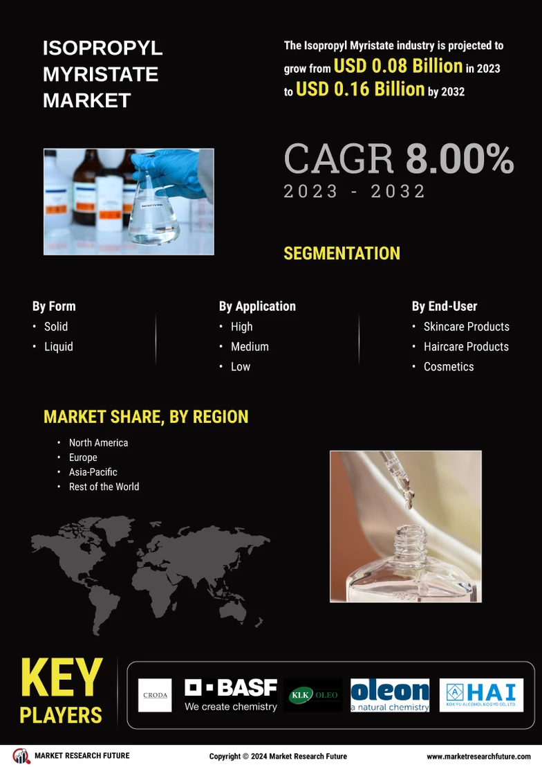 Isopropyl Myristate Market Size, Share Forecast 2032 | MRFR