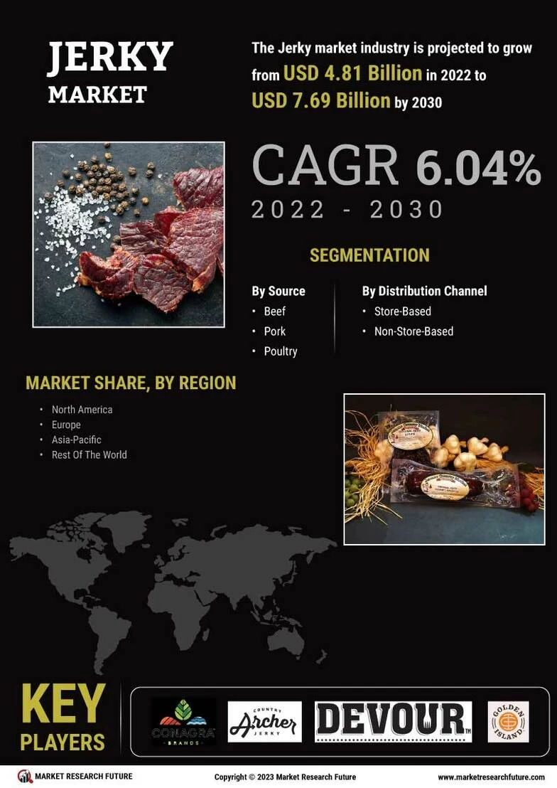 Jerky Market Size, Trends and Analysis Forecast Till 2032