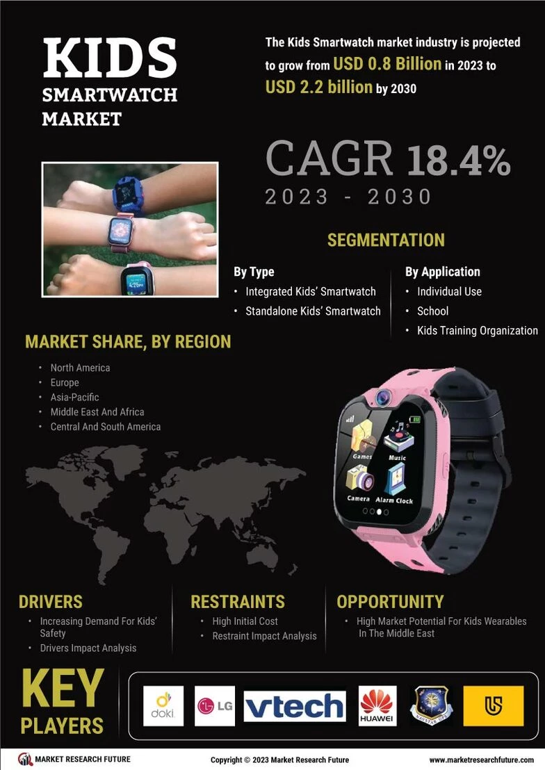 Kids smartwatch market sale