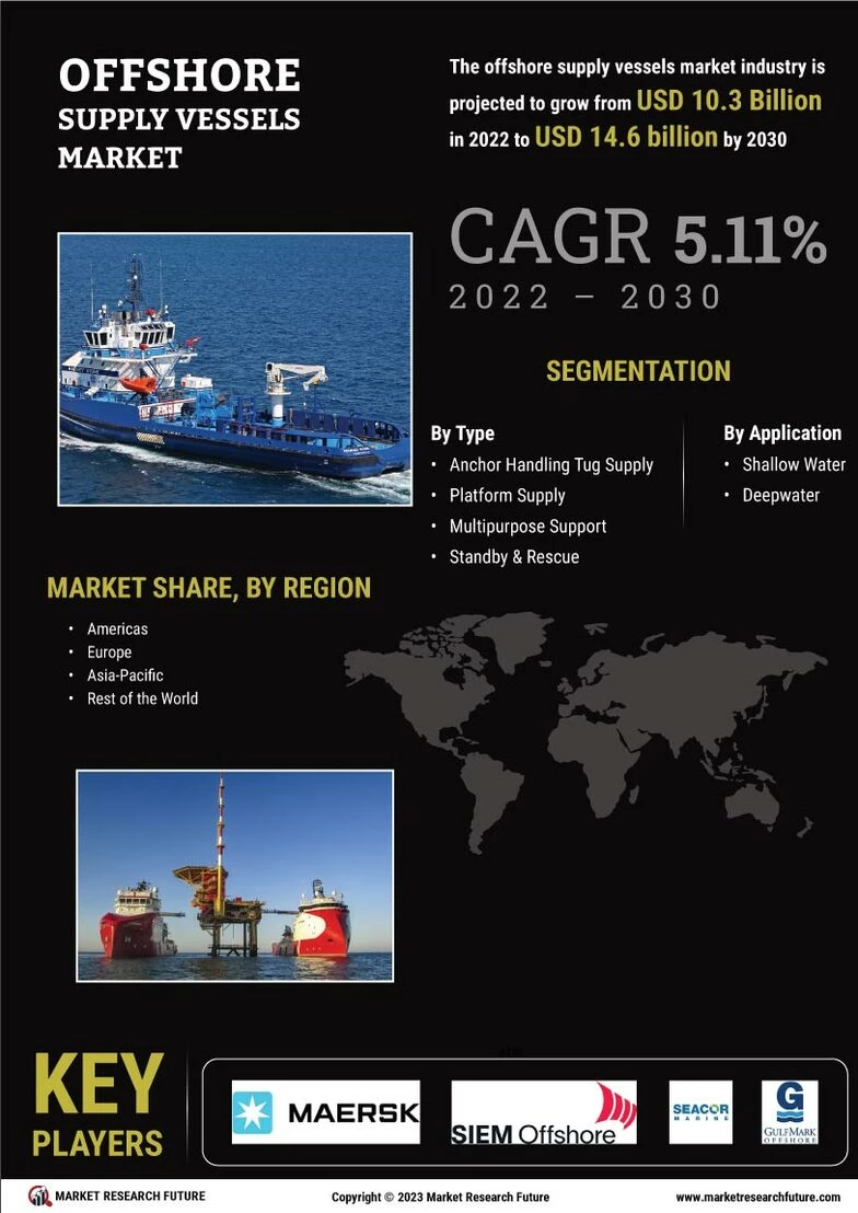 Offshore Support Vessels Market Size, Growth Report 2024-2032