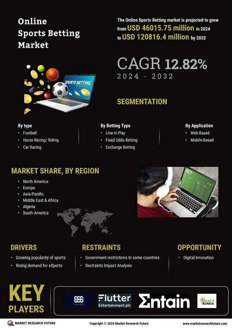 Leading odds comparison sites to make informed choices Report: Statistics and Facts