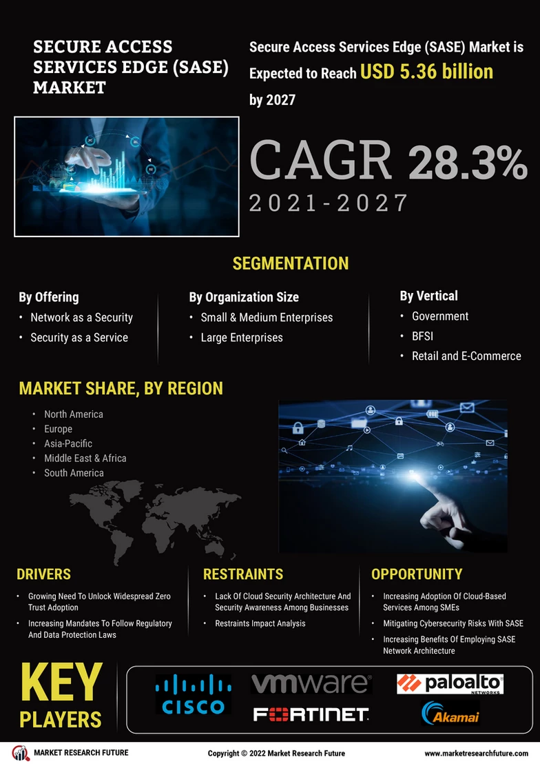 Secure Access Services Edge Market Size, Growth Analysis - 2032