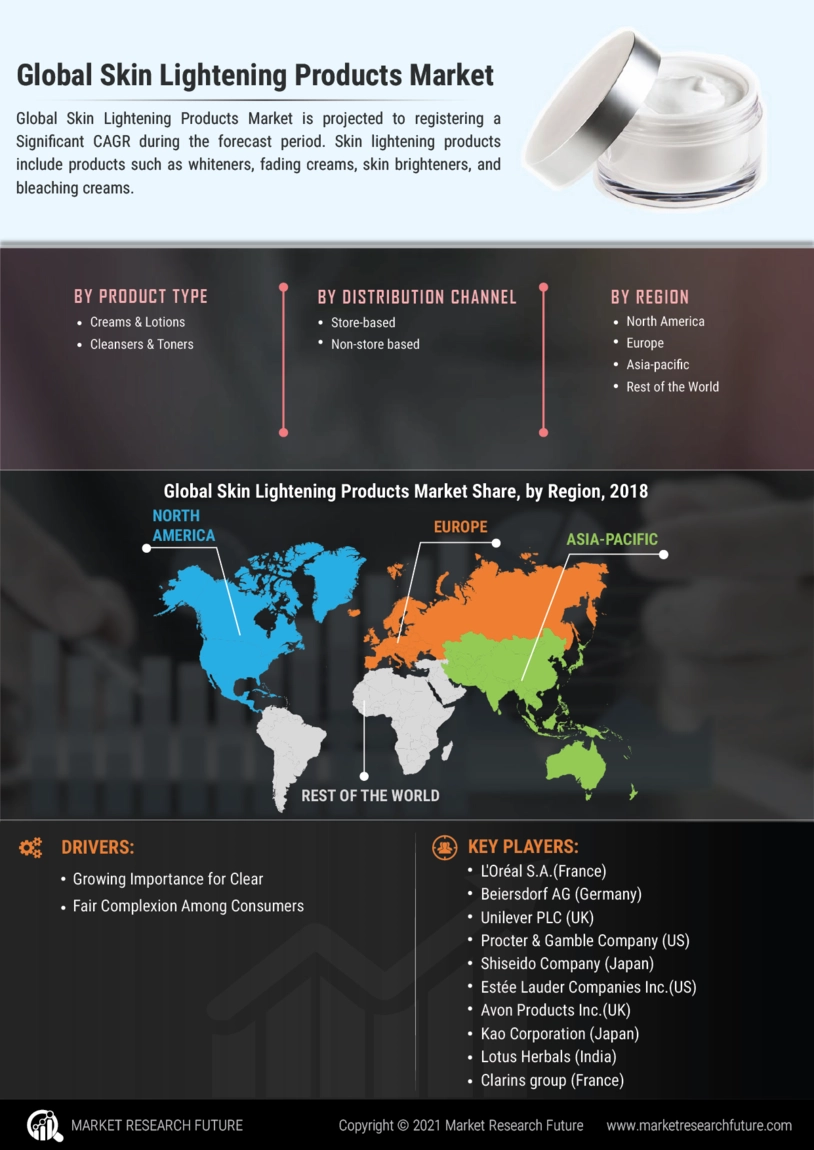 Skin Lightening Products Market Size Share Forecast 2032