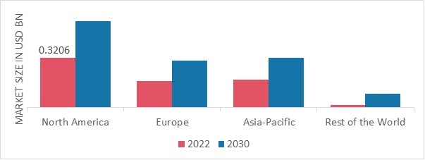 EVTOL Aircraft Market Analysis & Size, Share Industry, Insights | MRFR