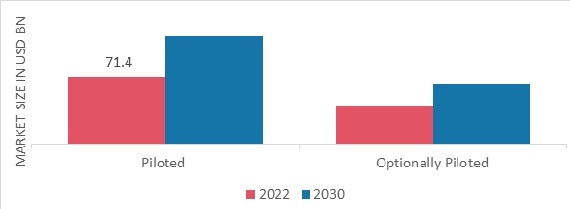 EVTOL Aircraft Market Size, Share Industry, Report, Insights | MRFR