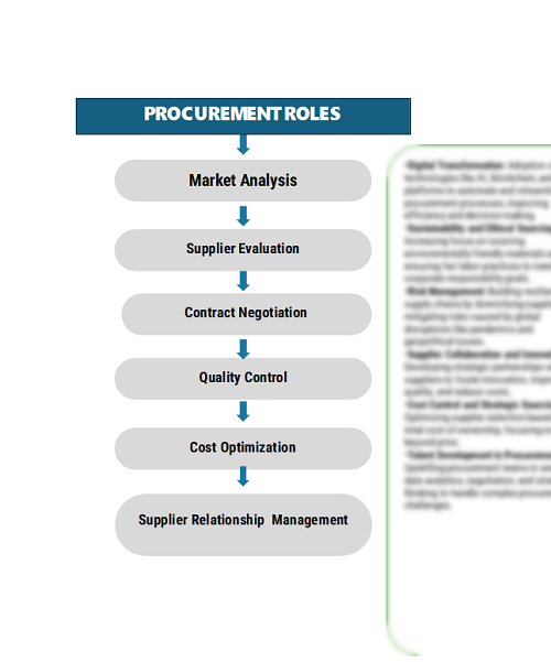 Procurement Intelligence for Animal fat market