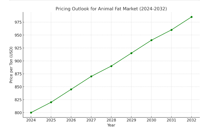 Pricing Outlook for Analytical Testing Services