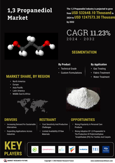 1, 3-Propanediol Market