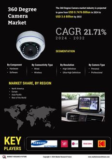 360 Degree Camera Market