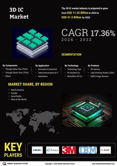 3D IC Market