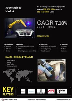 3D Metrology Market