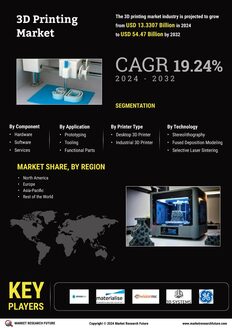 3D Printing Market