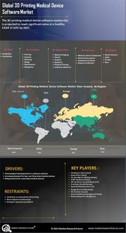 3D Printing Medical Device Software Market