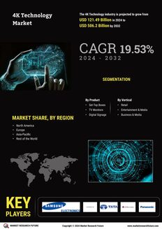 4K Technology Market