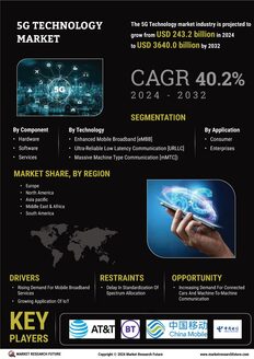 5G Technology Market