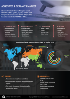 Adhesives Sealants Handheld Devices Market