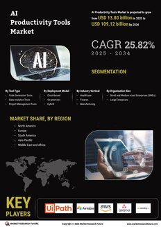 AI Productivity Tools Market