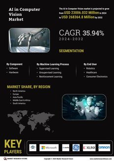 AI In Computer Vision Market