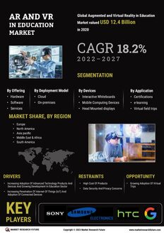 AR VR in Education Market