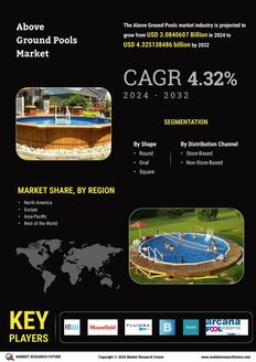 Above Ground Pools Market