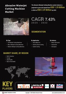 Abrasive Waterjet Cutting Machine Market