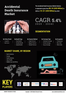 Accidental Death Insurance Market