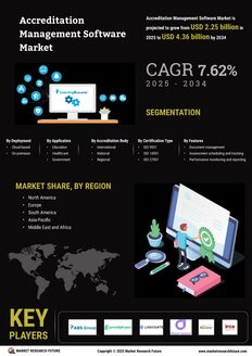 Accreditation Management Software Market 