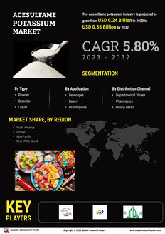 Acesulfame Potassium Market